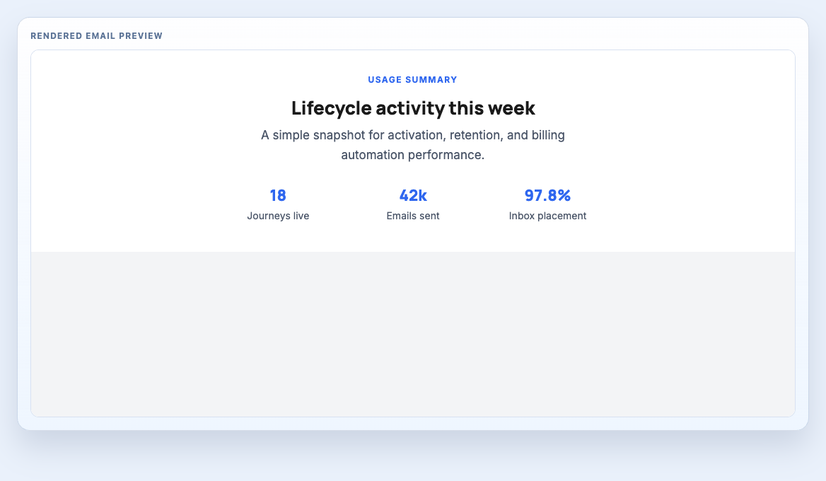 Usage Summary Strip rendered email block preview