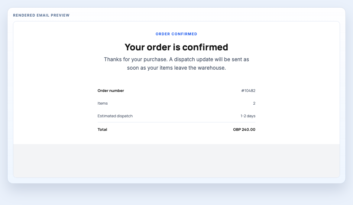 Order Confirmation Summary rendered email block preview