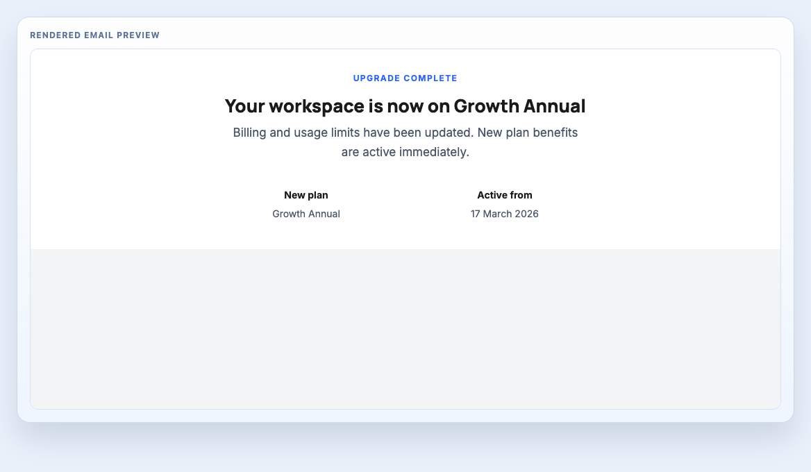Upgrade Confirmation Card rendered email block preview